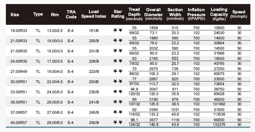 Tianli 33.00r51 Otr Tire Tue400 E-4 Brand Otr Off The Road Tire Tyre ...