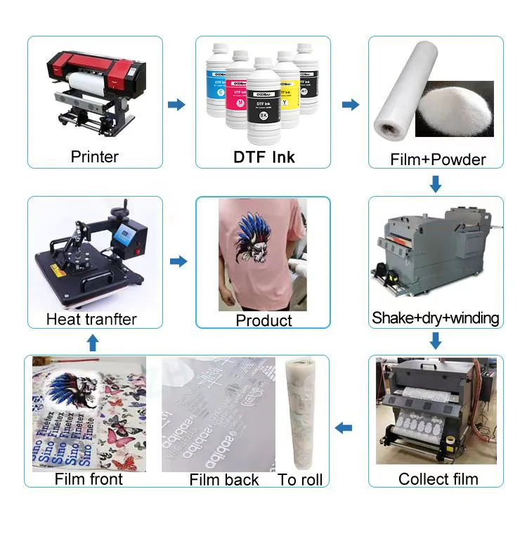 Goosam Heat Transfer Textile Pigment DTF Ink for Epson Surecolor P700 P900 P5000 P7000 P8000 P6000 Large Format Printer
