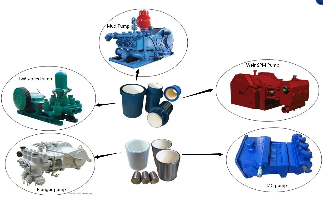 api 7k mud <a href='https://www.ruidapetroleum.com/product/49'>pump</a> pricelist