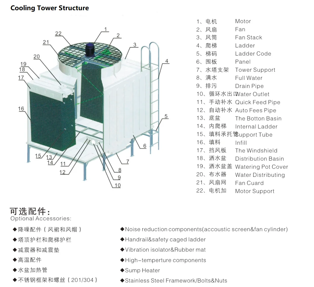 Flow Cooling Tower, 240V, 11kw(14.75hp) - detail 26
