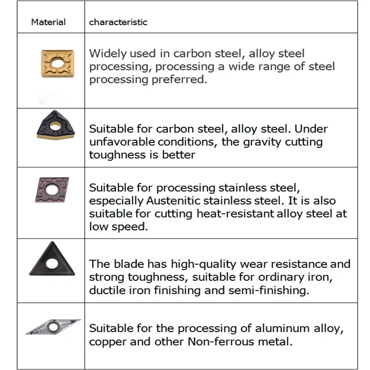 Small Diamondshaped Cnc Turning Inserts Ccmt09t308 09t304 Stainless