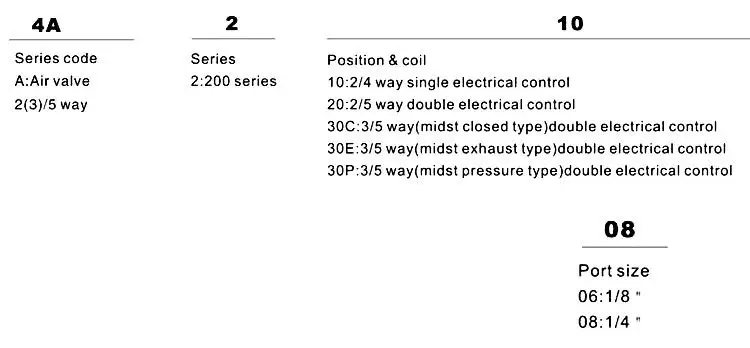 COVNA 5Way 2 Position Electric Solenoid Valve 4V210 Pneumatic parts air control valve