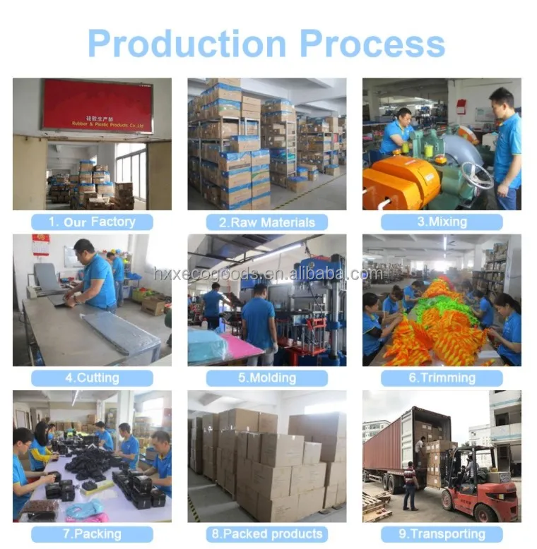 production process
