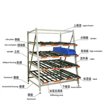 China Warehouse Racking Wholesale Industrial Automation Multi-Level Roller Storage Racking Flow Rack