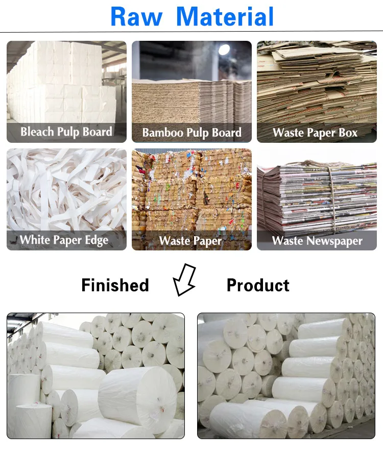 Raw Material to Jumbo Roll Tissue Paper Automatic Toilet Paper 