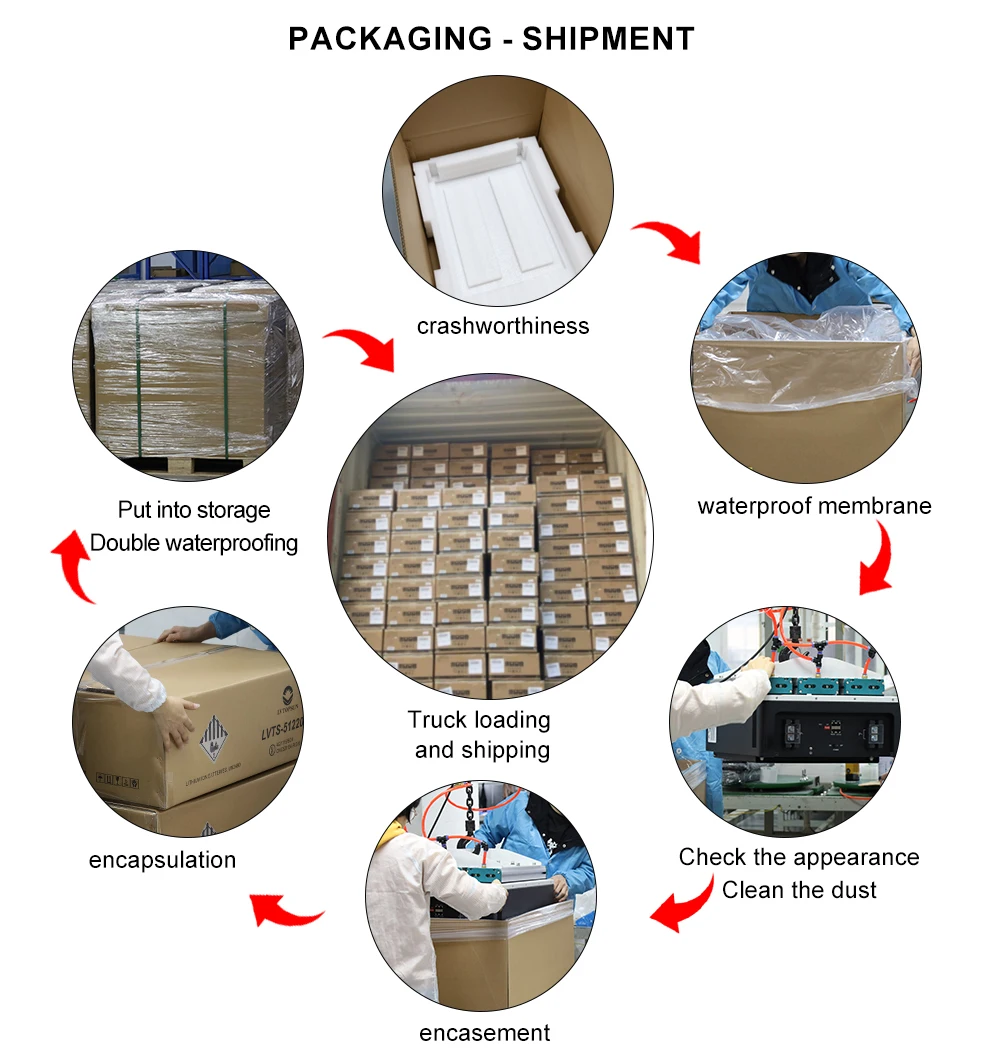 Rack-mounted Home Energy Storage Battery Pack System Off-grid ...