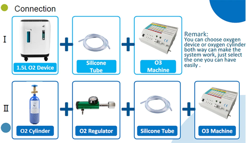 Ear Generators Ear Insufflation Treatment with Medical Ozone Generator