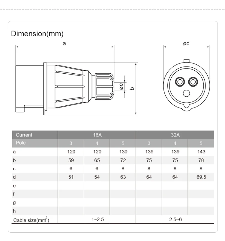 Iec Cee 230v 16a 32a Industrial Socket Electrical Ip44 3pin Plugs - Buy ...