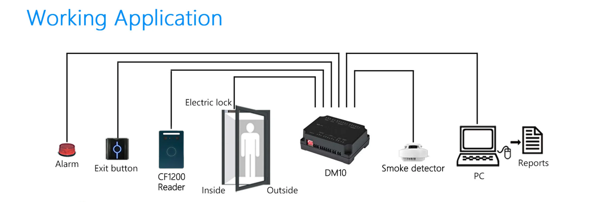 Face Recognition Access Control System and RFID Card Big Capacity with DM10 SRB controller