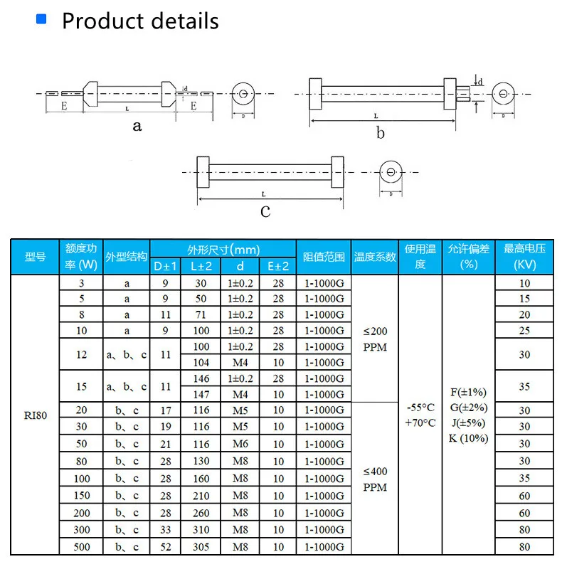 High Voltage Thick Film Resistor with 100-10MΩ Resistance ±5% Tolerance and 1W~300W Rated Power