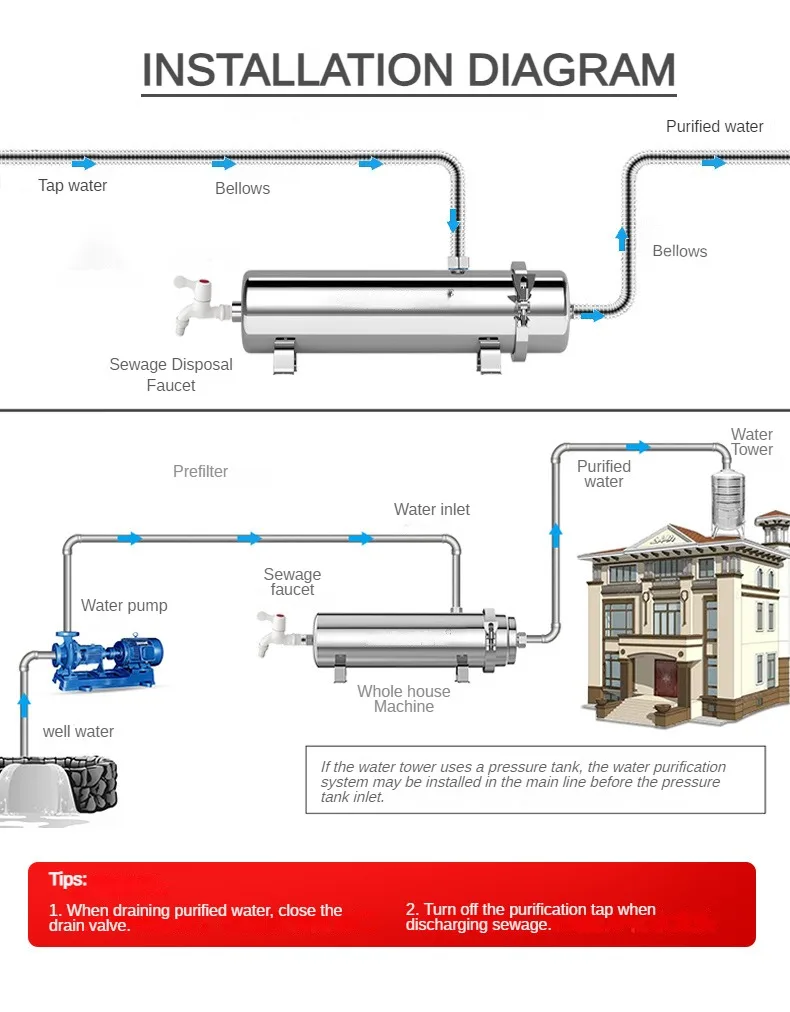 In Flow Water Filter Example High Flow Water Filter Systems - 1000-10000L Capacity