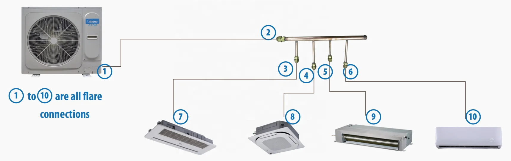Midea Atom B Cooling Only Cooling with Heating Mini Vrf Multi Split System air Conditioner