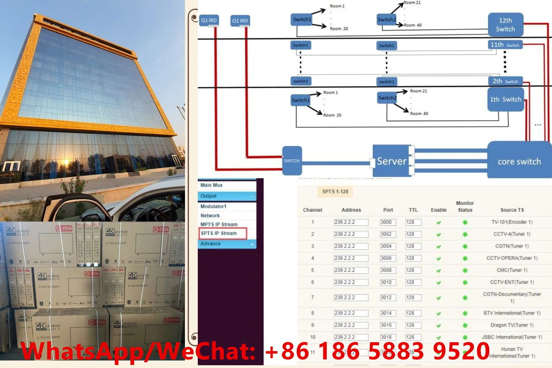 Hotel IPTV System - Low Cost, High Quality Managed Cloud