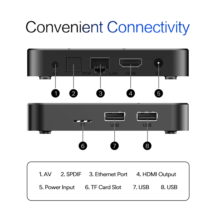 Tanix TX5 Android 14 TV Box 14.0 HD 4K Decoder Smart Tvbox Amlogic S905Y5 Quad Core WiFi 4G RAM 64G ROM Media Player Set-Top Box