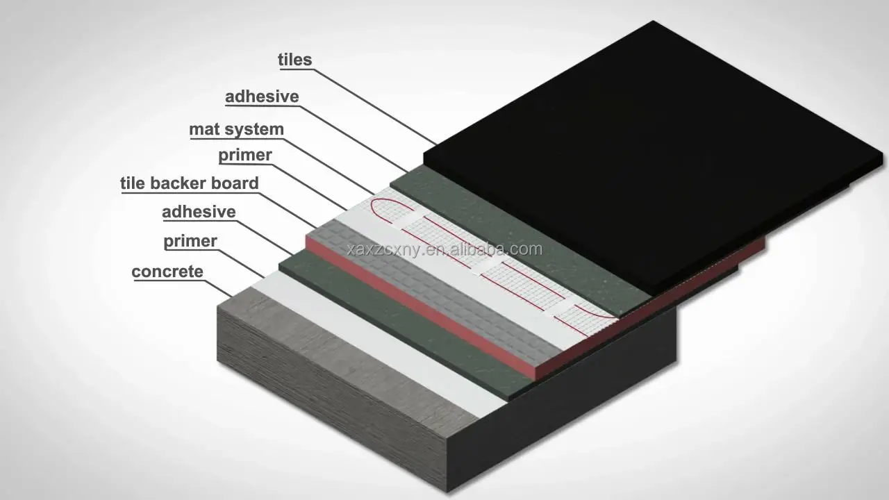 Safety Approved Solar Panel Snow Melt Mat Aluminum Foil Heating Mat For Floor Heating System