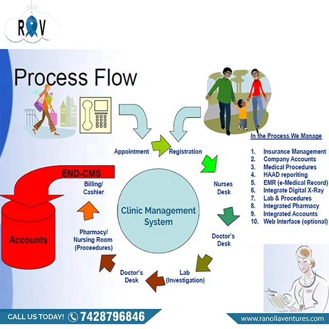 
 Разработка программного обеспечения Doctor Clinic  