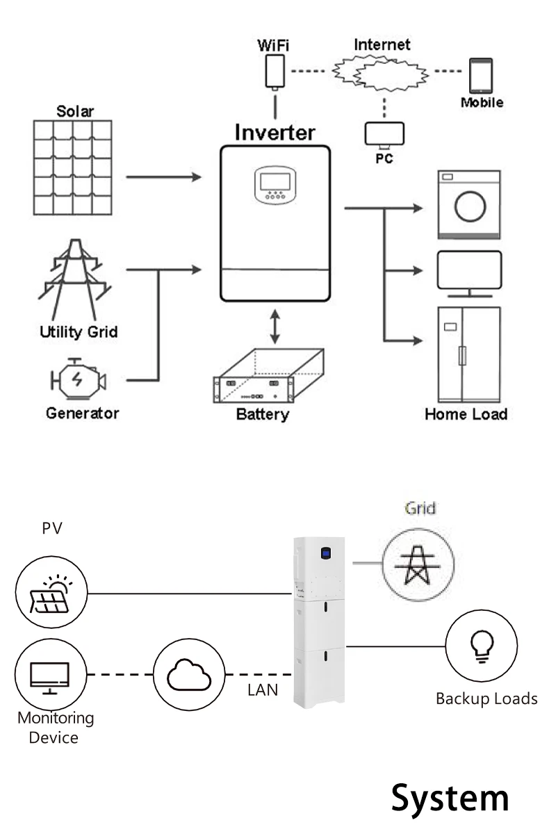 All-In-One ESS Integrated Battery Inverter 51.2V 100AH 5KWh 5KW Powerwall Lithium Battery details