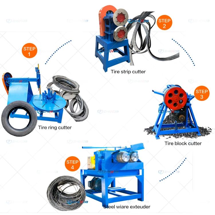 Waste tire recycle machine.jpg