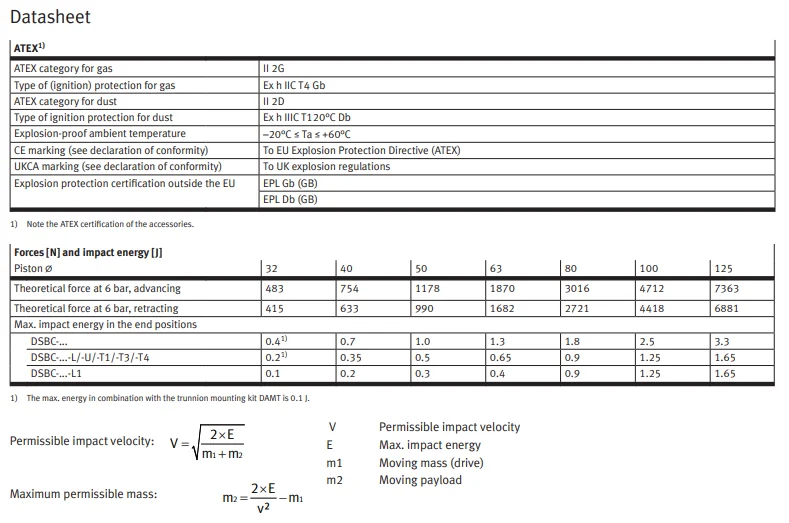 product chyf dsbc series standards based cylinder multiple mounting options dsbc 32 25 ppva n3-8
