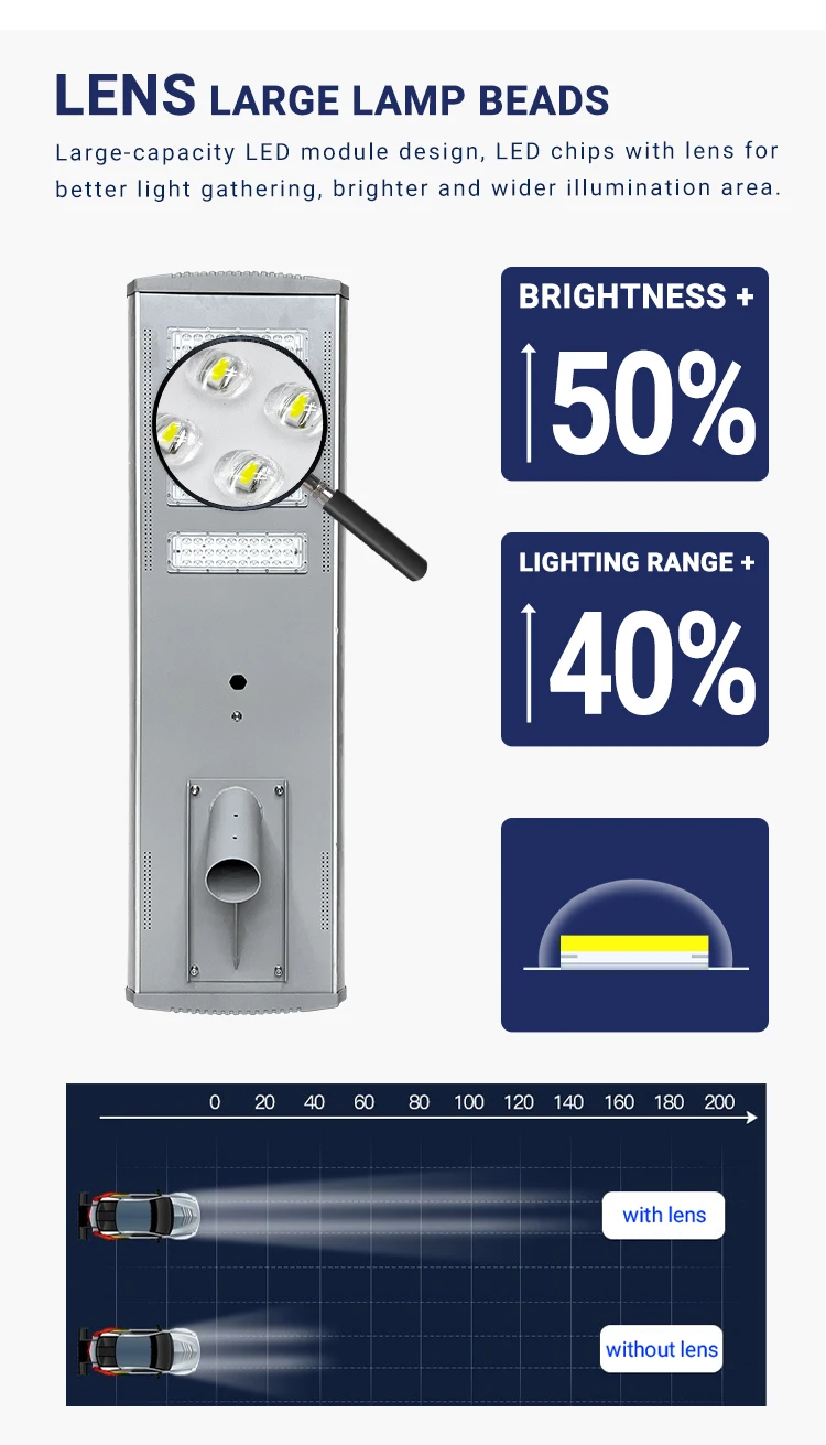 160LM/W Solar Powered LED Street Light MPPT Controller LiFePO4 Battery
