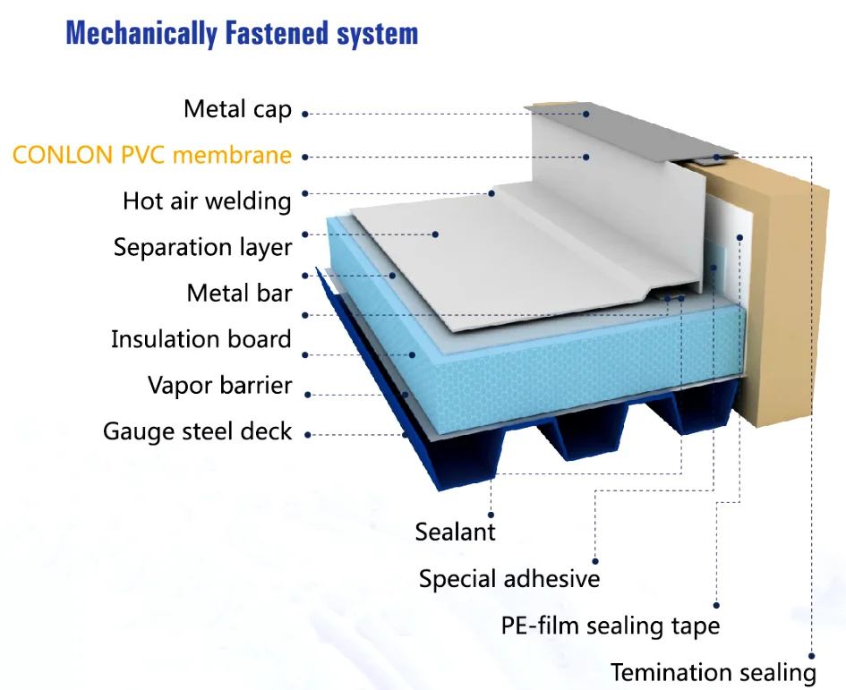 CANLON PVC Waterproofing Membrane - Durable Roofing Solutions