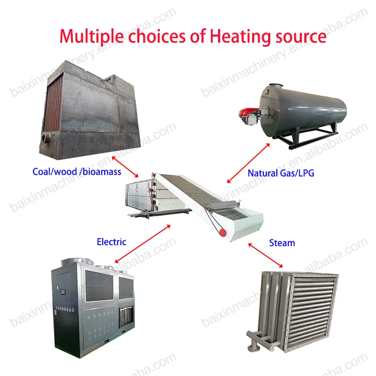 Ginger Washing and Drying Machine Drying Machine Oven Turmeric Ginger Dryer