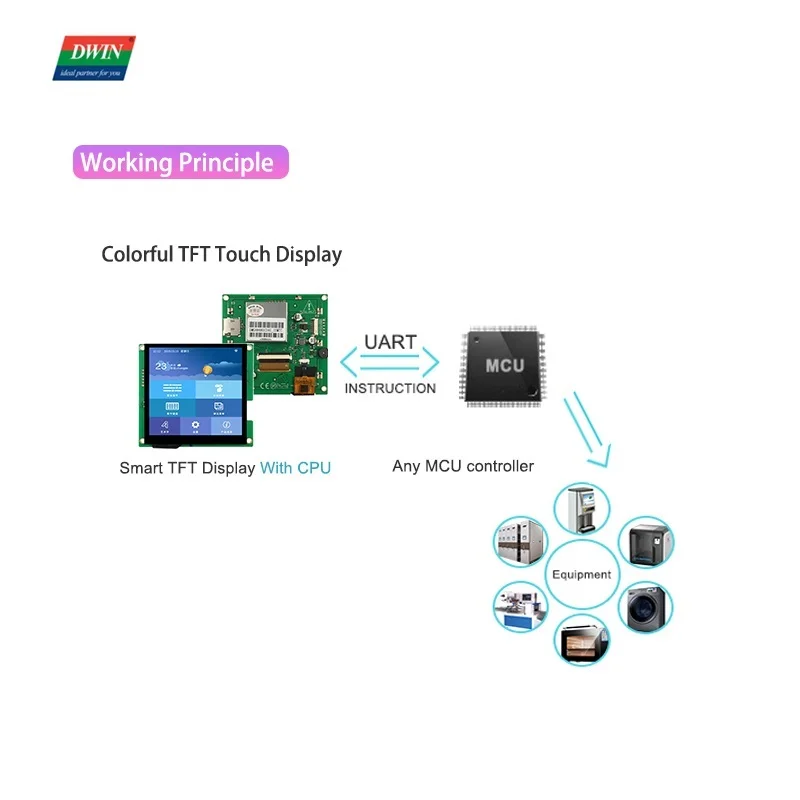 4 Inch Square LCD Display Touch Panel Smart UART Serial TFT  Module 480*480 HMI LCD display software Small tft display