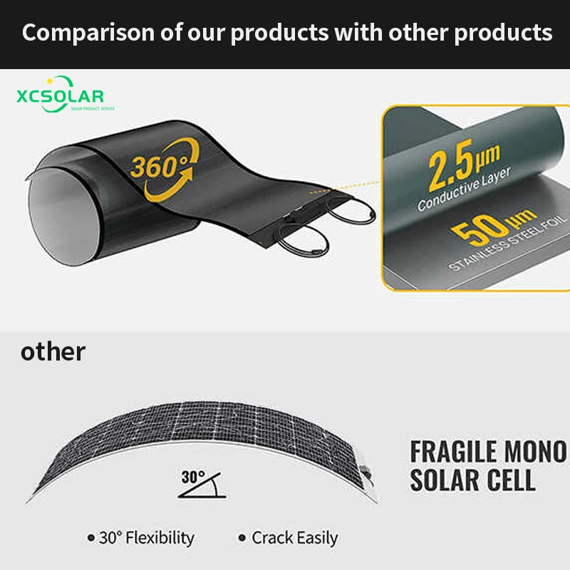 XC Solar  Folding Flexible Solar Panel 100w 120w 150w 180w 200w 250w 300w 400w Thin Film Flexible Roofing Solar Panel