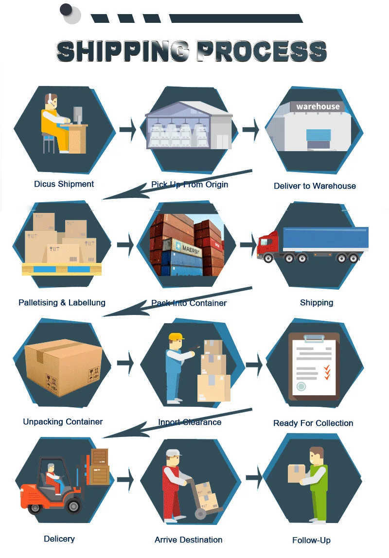 Top 10 Cheapest Air Freight Forwarder Trade To Australia