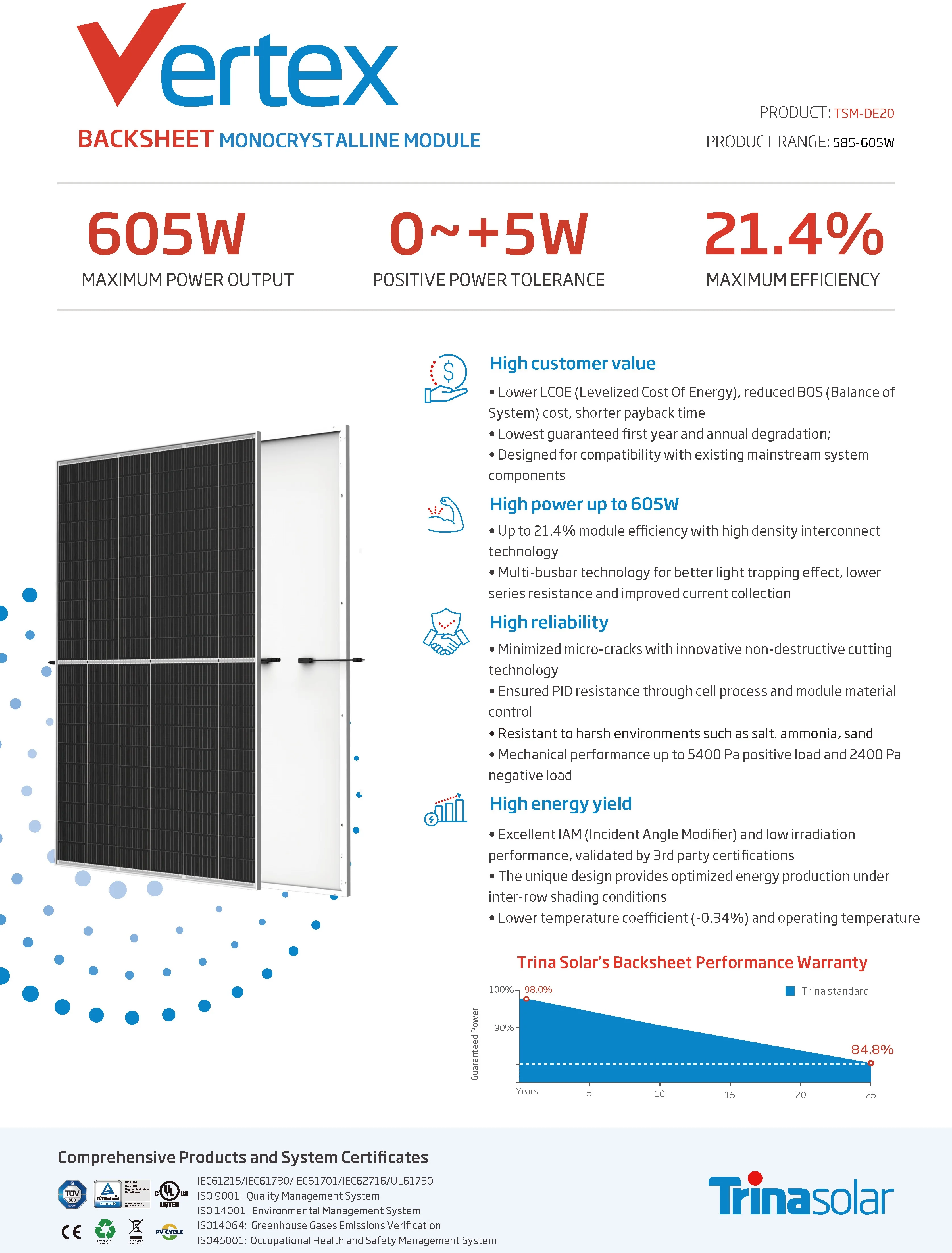 Trinasolar solar panel 585W 590W 595W 600W 605W placa solar trina solar roof panel trina vertex half cell 120cells solar panel