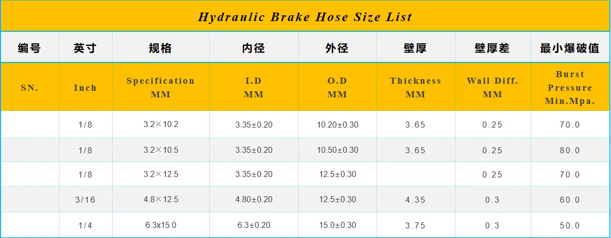 hydraulic hose hub brake