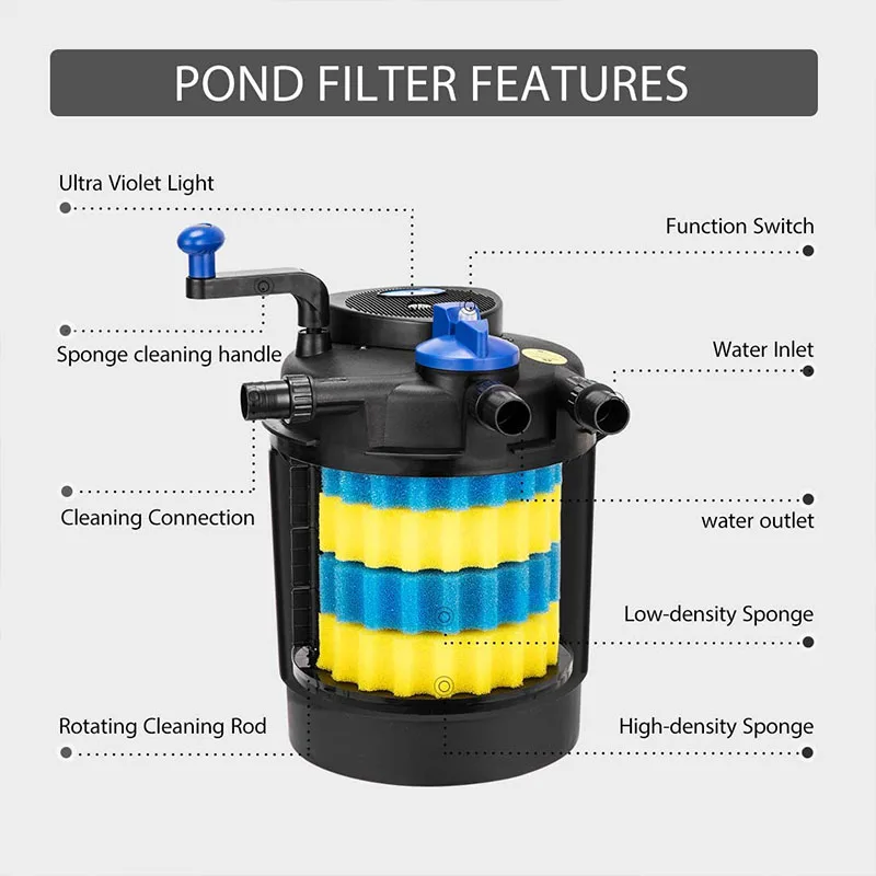 Sunsun Cpf-2500 Cpf-5000 Cpf-10000 Cpf-15000 Cpf-30000 Aquarium Filter ...