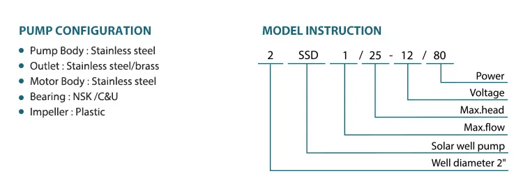 Specifications
