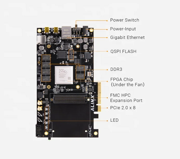 Alinx AX7450B Xilinx Zynq-7000 Pcie FMC HPC FPGA Board