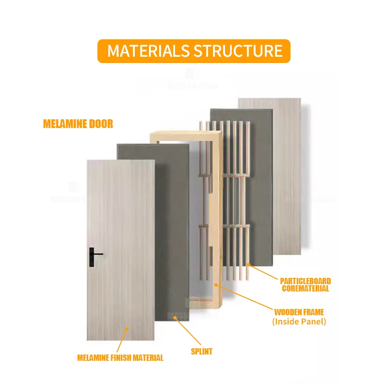 Blossom Cheer Brand New Cover Internal Interior Structure Interior