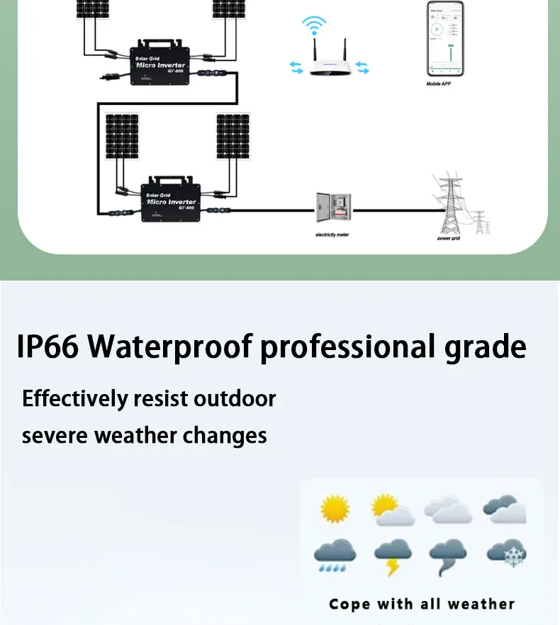 Single Phase On Grid Micro Inverter 600w 700w 800w Pv Solar ...