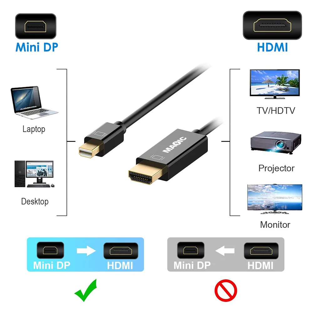 Cavo DisplayPort A DVI 1M - Adattatore Maschio/Maschio Per Monitor E PC - Foto 9