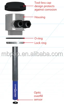 Optic Overfill Sensor Used for Oil tank Truck CIVACON or EMCO TYPE