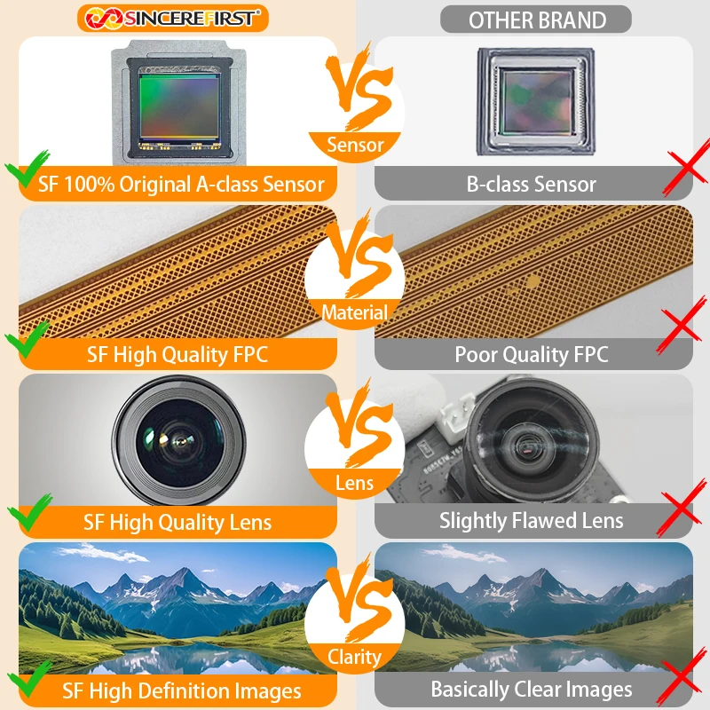 Factory Price 8MP IMX334 Sensor MIPI AF Camera Module 30fps Nigh Vision Full Hd SDK Camera Module
