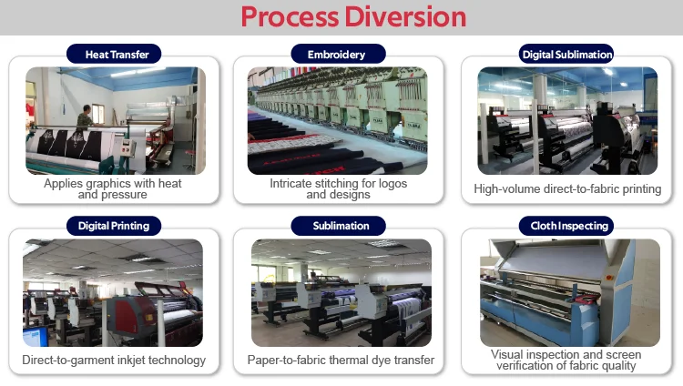 Factory profile