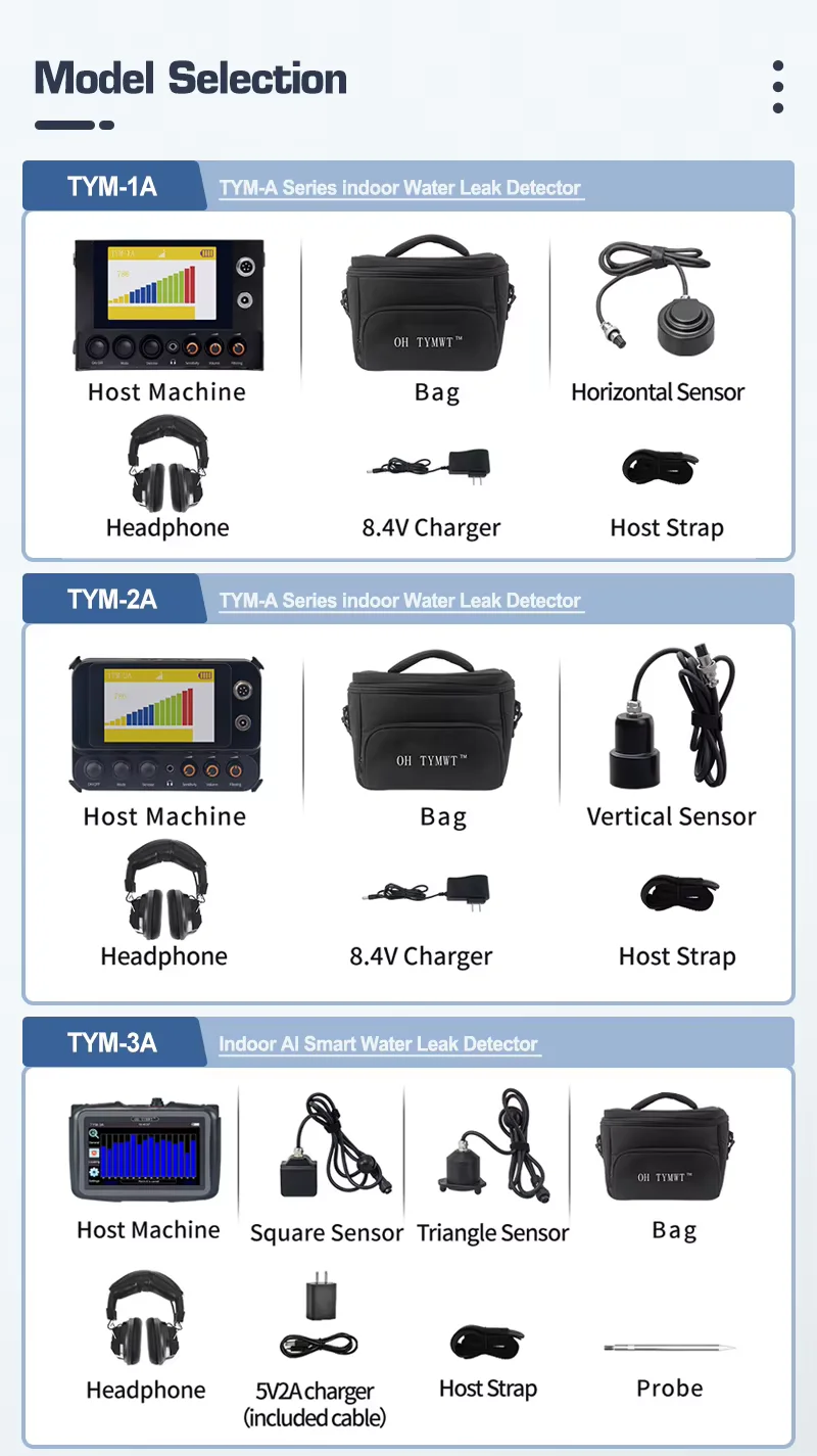 NEW TYM-A Series  Black Portable Water Pipeline Leak Detector IP55 Rated 2-Year Warranty Outdoor Plastic