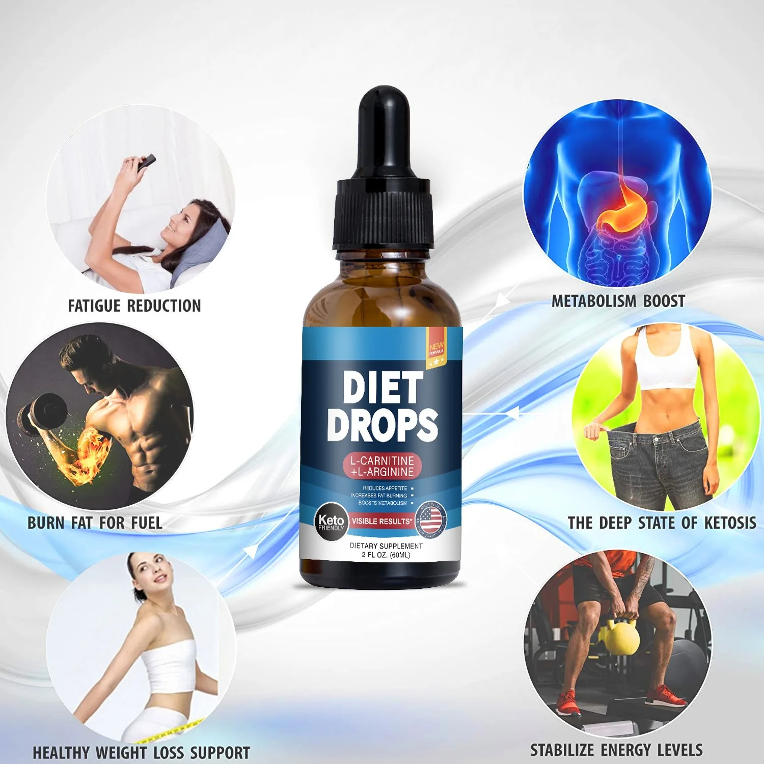 Diet Drops with L-Carnitine and Arginine for Weight Loss
