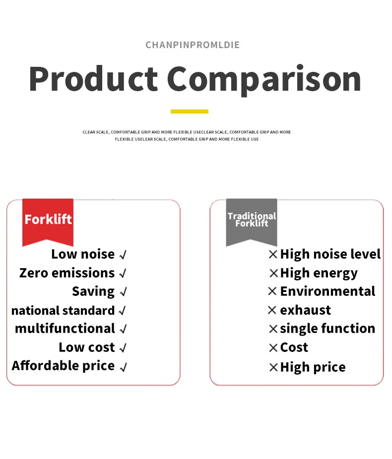 Factory Direct Sale 0.5 Ton 0.8ton  Forklift Conditioner For Forklift Cab supplier