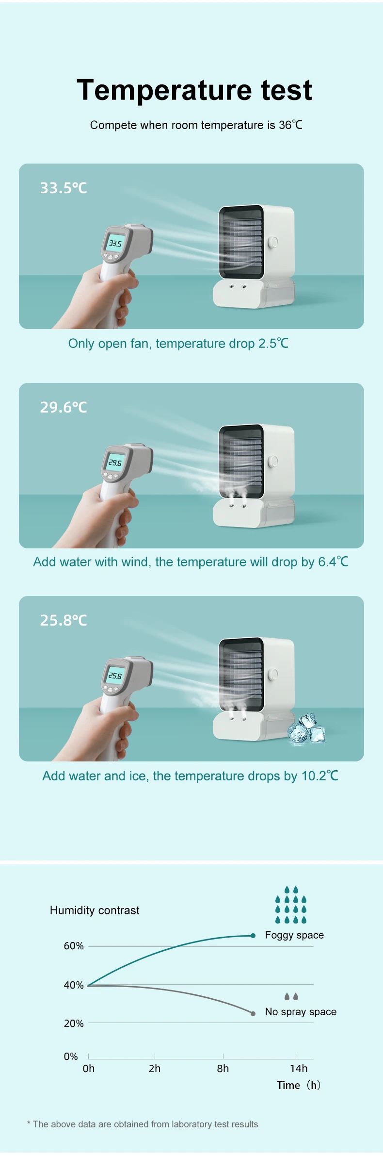 600ml Desktop Spray Water Cooling Fan Portable Indoor Air Cooler Fan Air Conditioner for Home Kuwait Market
