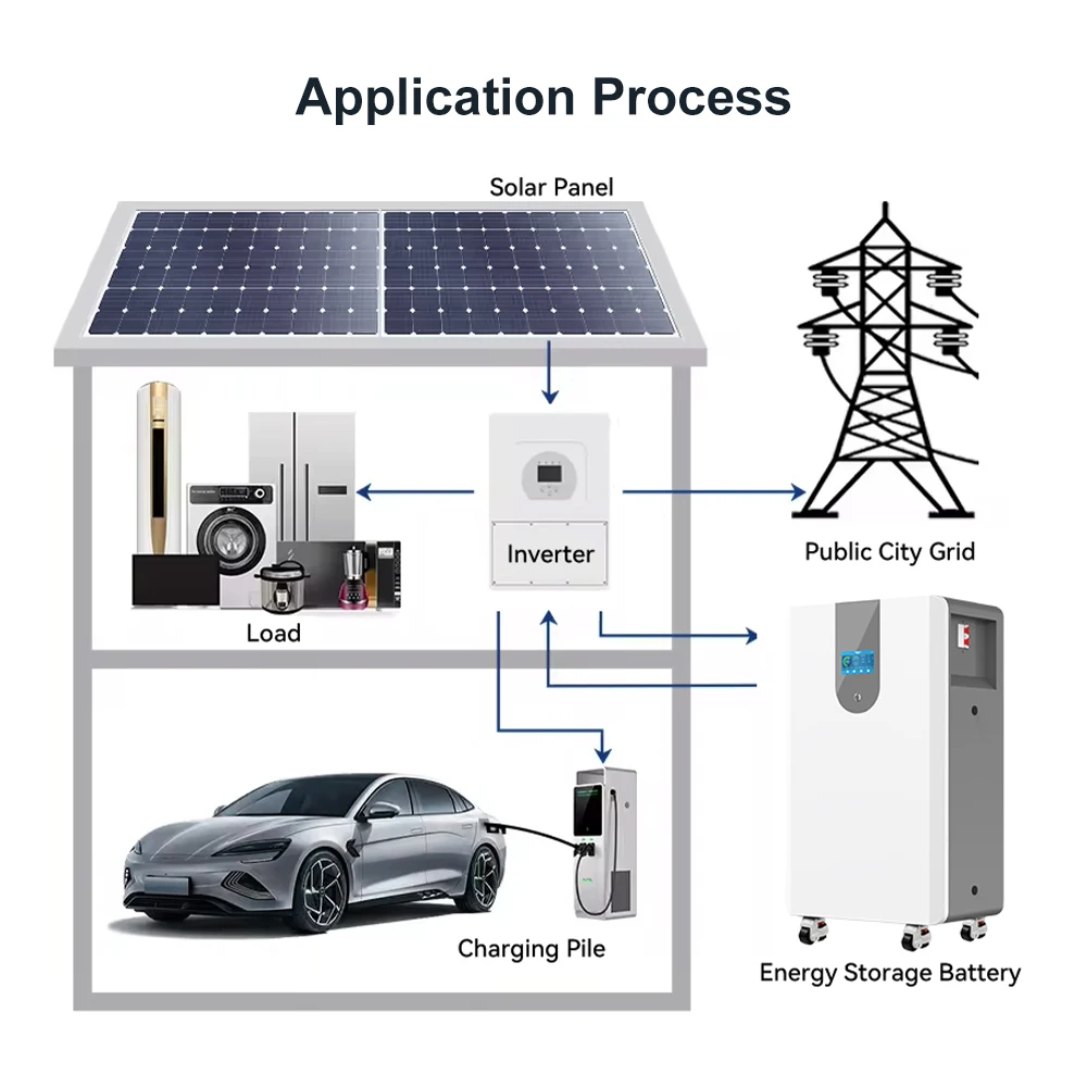 Batterie Solaire LiFePO4 48V 300Ah 15kWh - ANENJI, Stockage Domestique, Garantie 10 Ans