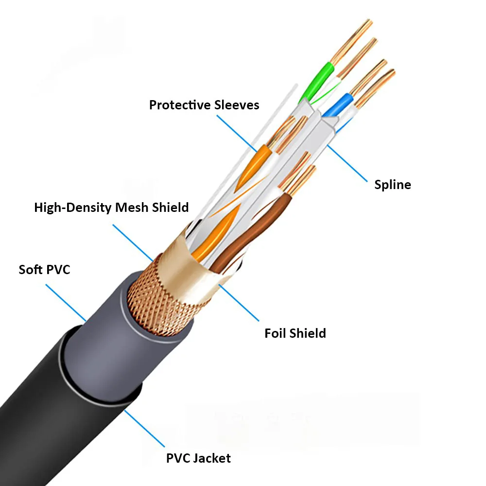 Xxd Factory Oem Ethercon Connector Network Cable Cat5e Cat6 Waterproof 