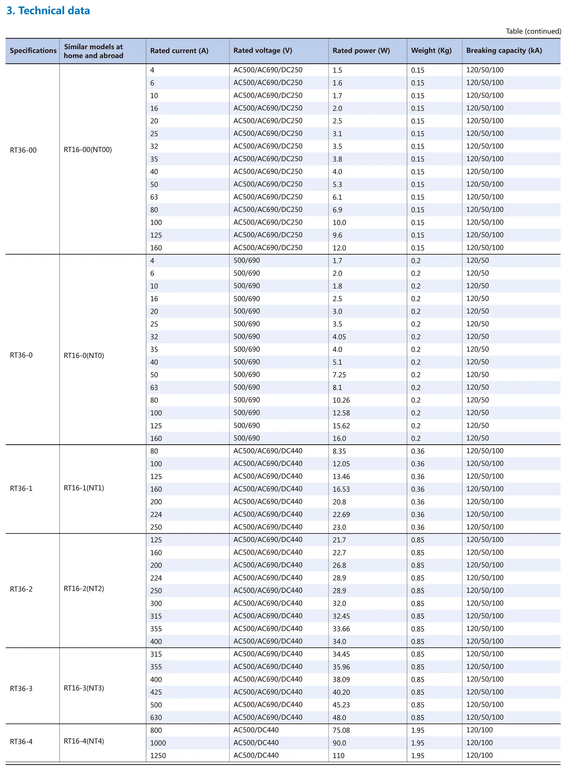 Chint Original Rt36 Rt36-00c Rt36-00 Rt36-0 Rt36-1 Rt36-2 Rt36-3 Rt36-4 ...