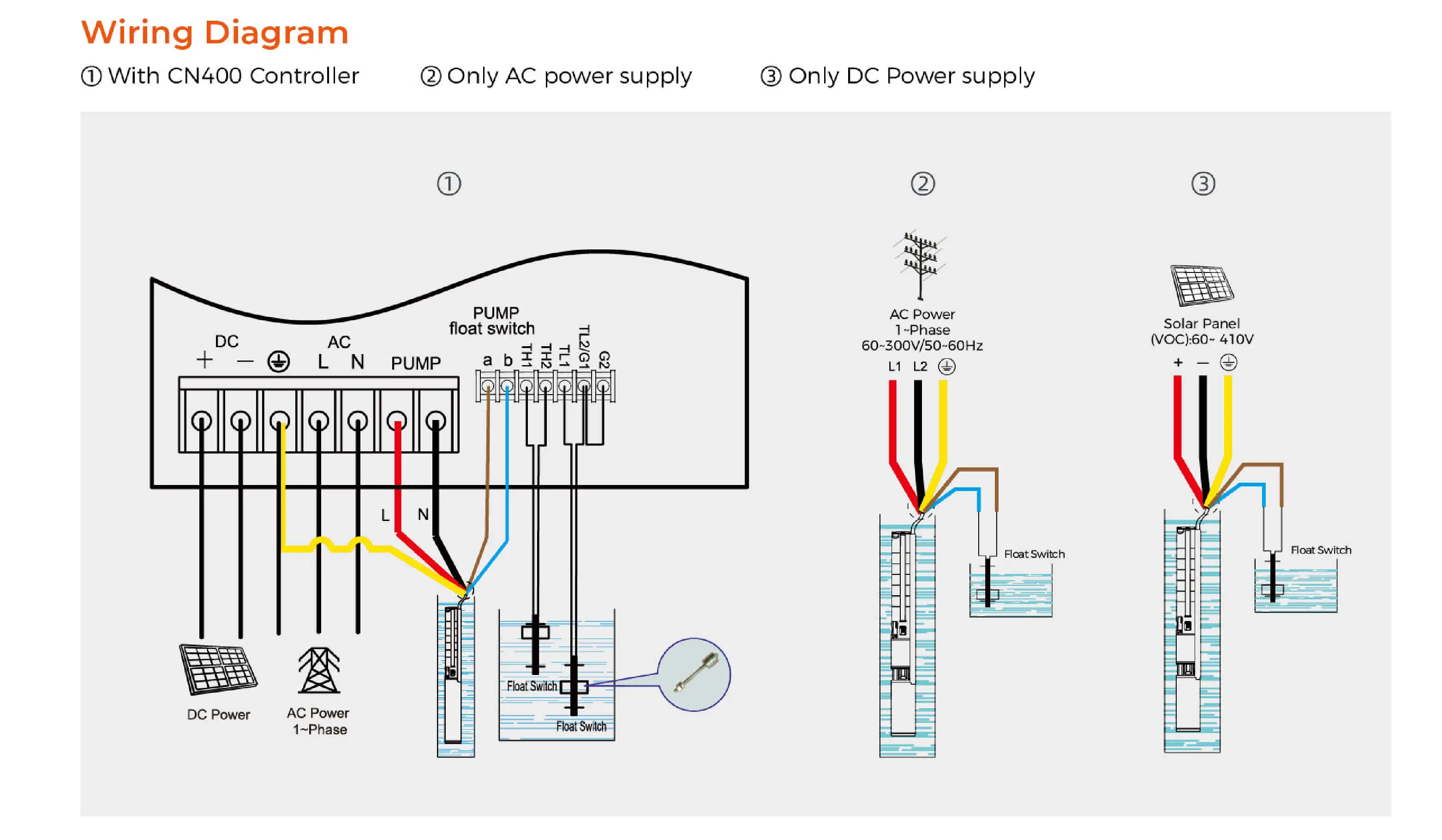LEO Mppt Solar Charge Controller Deep Well Solar Water Pump Price List