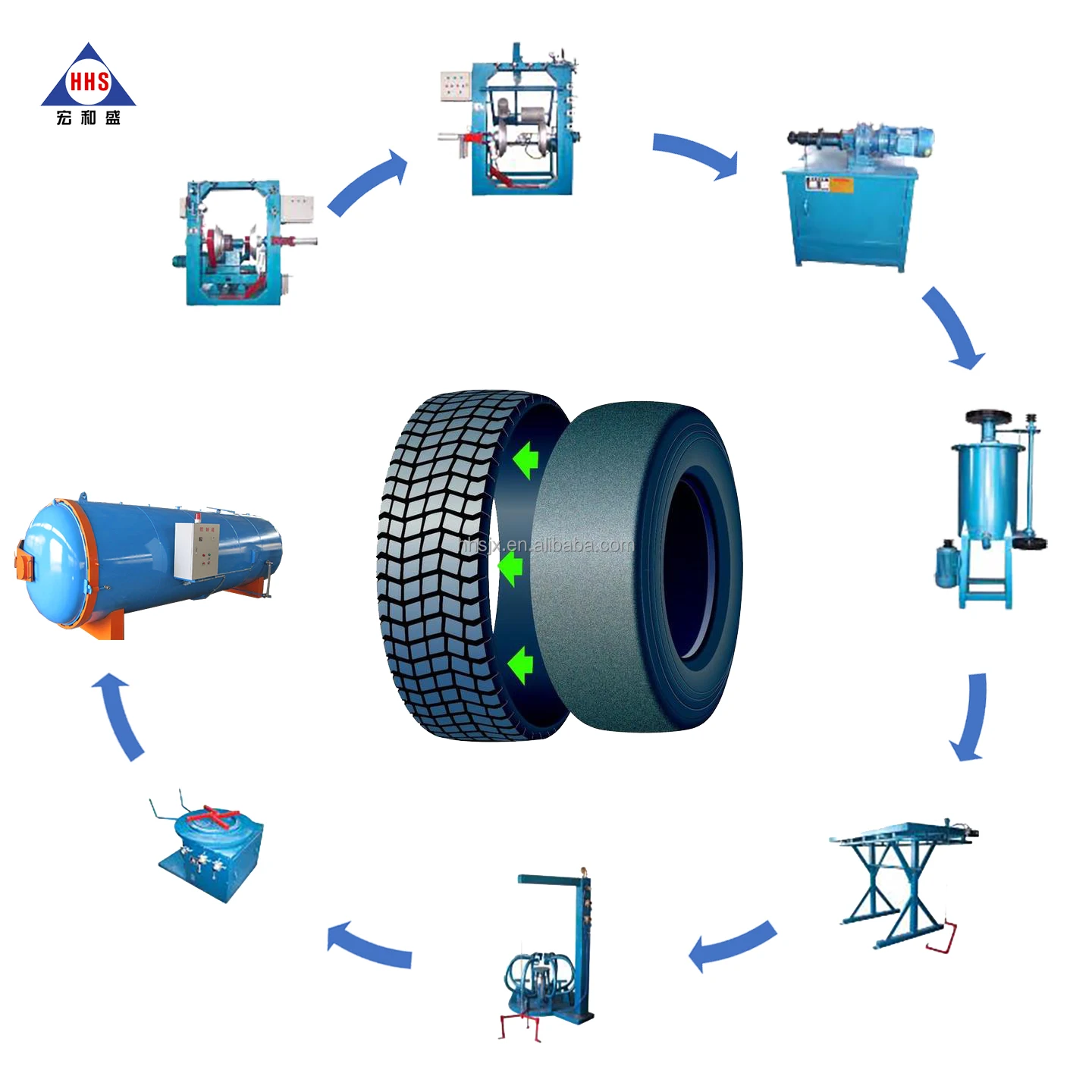 Whole Retreading Line of OTR Tire China Supplier