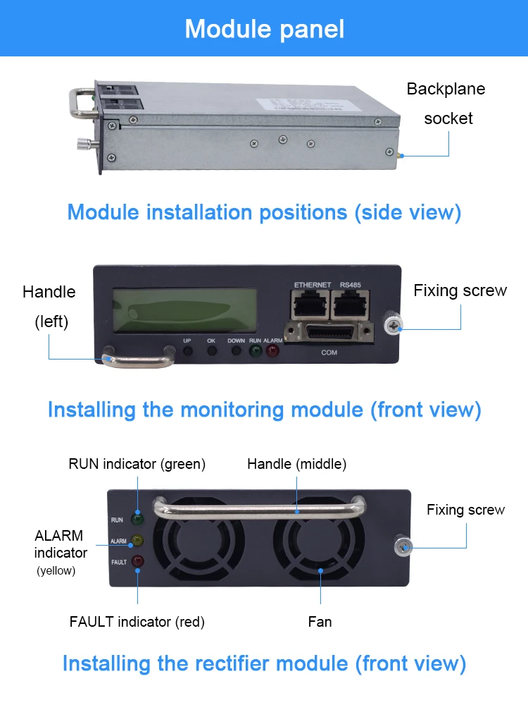 Embedded Rectifier System - 48VDC, 20-100A, 87-92% Efficiency